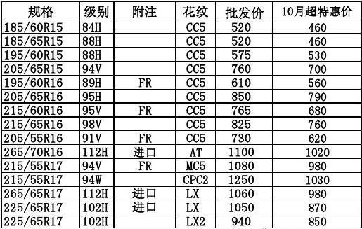 优马轮胎价格（优马l1原价多少）