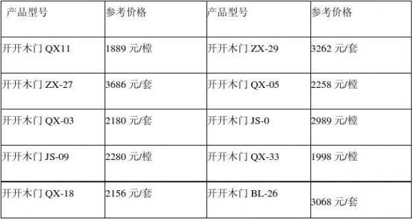 宣林木门价格（名宣木门）-图2