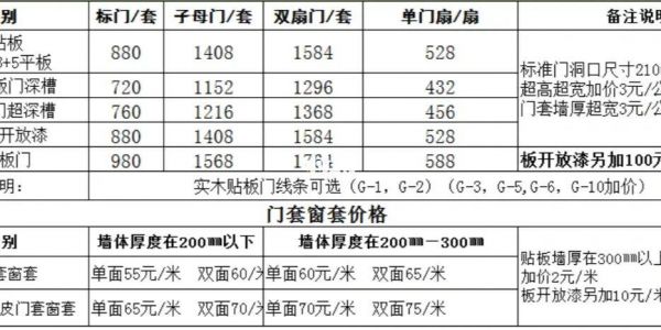 宣林木门价格（名宣木门）-图3