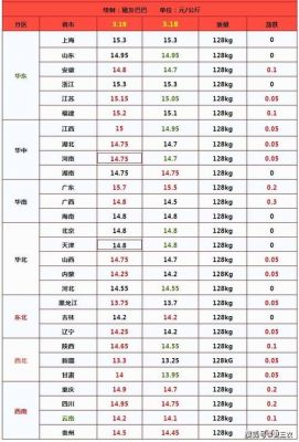 康平生猪价格（康平生猪价格最新行情）