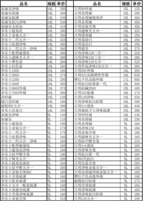 安涂生涂料价格（安徽安涂美建筑股份有限公司）-图3