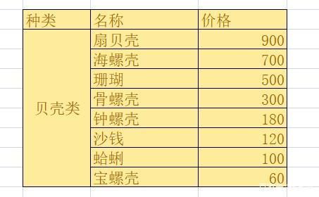 海螺壳价格（海螺壳多少钱一个）