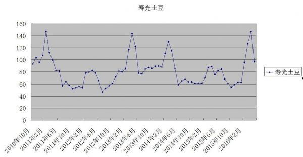 小葱价格行情（小葱价格行情走势图）-图2