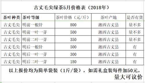 长茂毛尖价格（长茂毛尖茶）