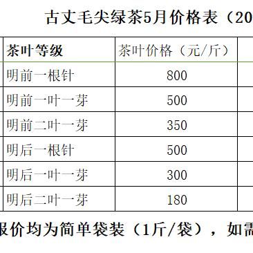 长茂毛尖价格（长茂毛尖茶）-图2