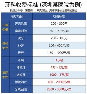 北京补牙价格（北京补牙多少钱）-图3