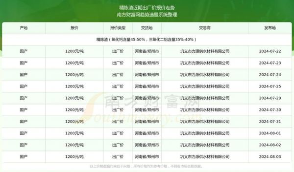 精炼渣价格（精炼渣价格多少钱一吨）