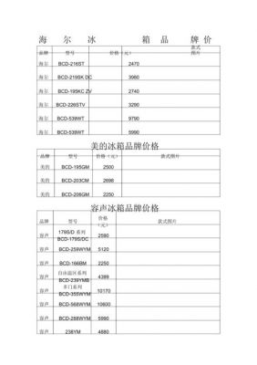 艾雪冷柜价格（艾雪冷柜价格表）