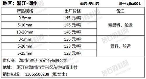 油泥石价格（油泥的价格）-图3