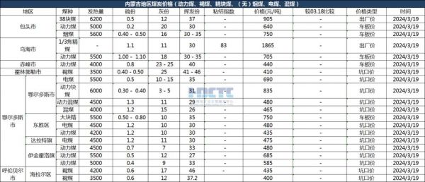 引火煤价格（烧火煤价格）-图2