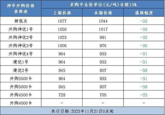 引火煤价格（烧火煤价格）-图3