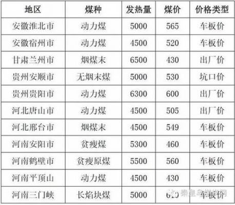 引火煤价格（烧火煤价格）-图1