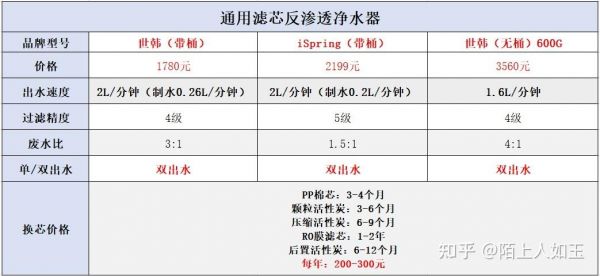 迈硕净水器价格（迈硕净水器怎么换滤芯）-图2