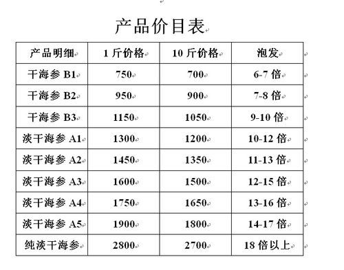 鲜海叁价格（鲜海参价格表）-图3