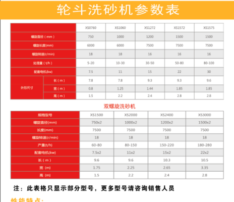 高效洗砂机价格（高效洗砂机价格多少）