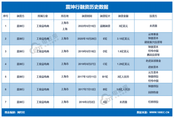 震坤门价格（震坤行供应商平台官网）-图2