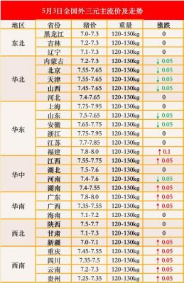 宣威小猪价格（云南宣威猪价今天是多少?）-图3