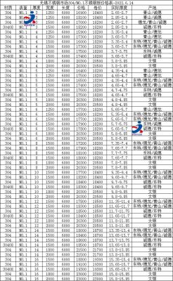 速成钢的价格（速成钢的价格是多少）-图3