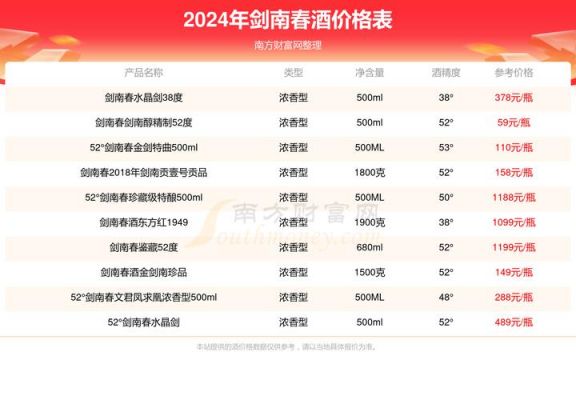 邹国启酒价格（邹国启酒53℃多少钱）-图1