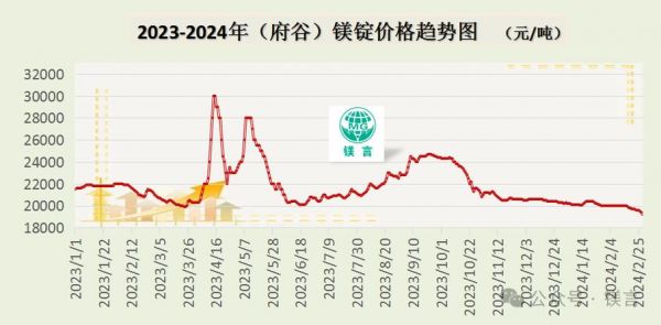 镁屑价格（镁屑价格最新行情走势）