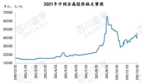 镁屑价格（镁屑价格最新行情走势）-图3