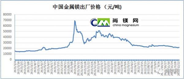 镁屑价格（镁屑价格最新行情走势）-图2