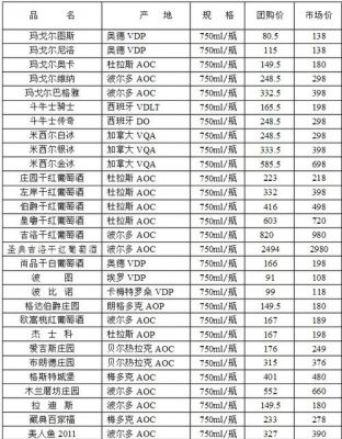 dugladze葡萄酒价格（dulcita红酒价格）