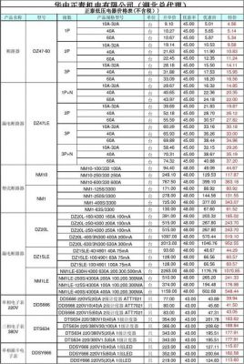 正泰价格表（正泰价格表查询网址）