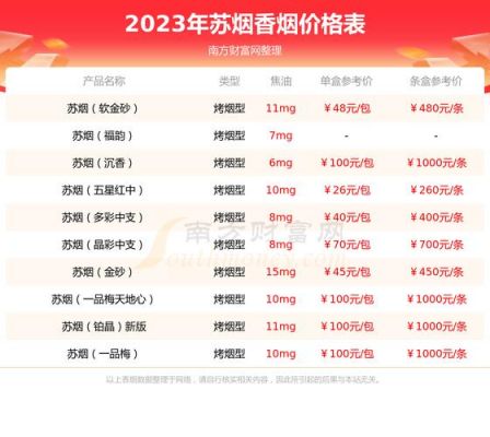 苏烟软金砂价格（苏烟软金砂价格表2018）