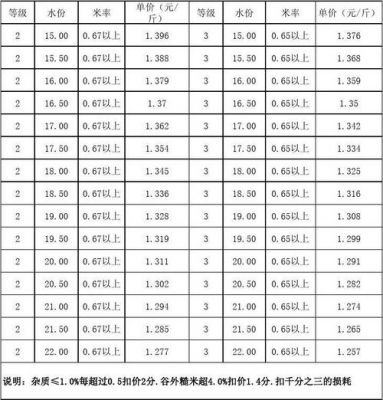 2017年黑水稻价格（今年黑水稻多少钱一斤呢?）