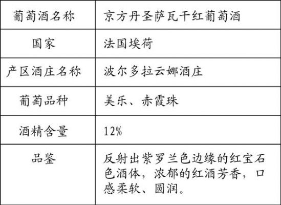 圣萨瓦红酒价格查询（圣萨瓦红酒价格查询）