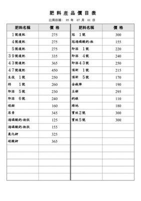 保利化肥2016价格（保利化肥有限公司）